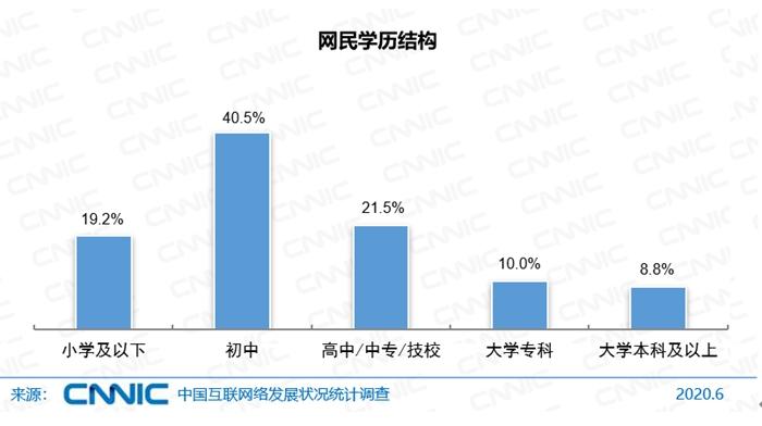 赤峰一年制中专报名学校