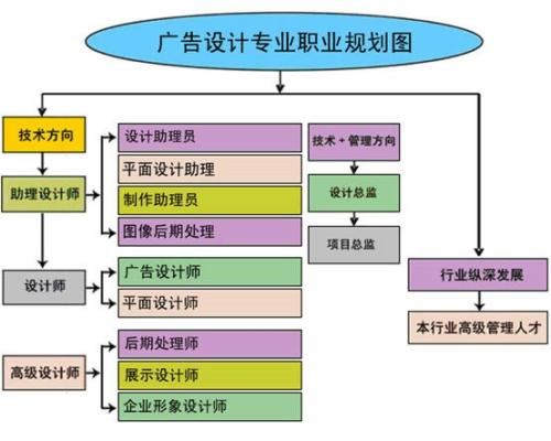 赤峰室内设计CAD制图培训学校